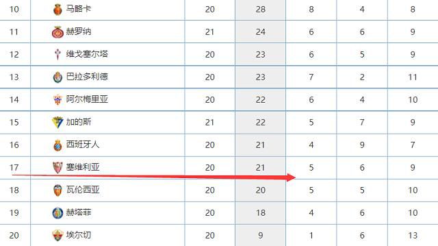 北京时间11月13日凌晨1时，意甲联赛第12轮，拉齐奥将在主场迎战罗马。